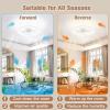 imageVOLISUN Low Profile Ceiling Fans with Lights and Remote 197in Flush Mount Ceiling Fans with Light 3000K6500K Dimmable Fandelier LED Fan Light White Bladeless Ceiling Fans with Lights for BedroomWhite